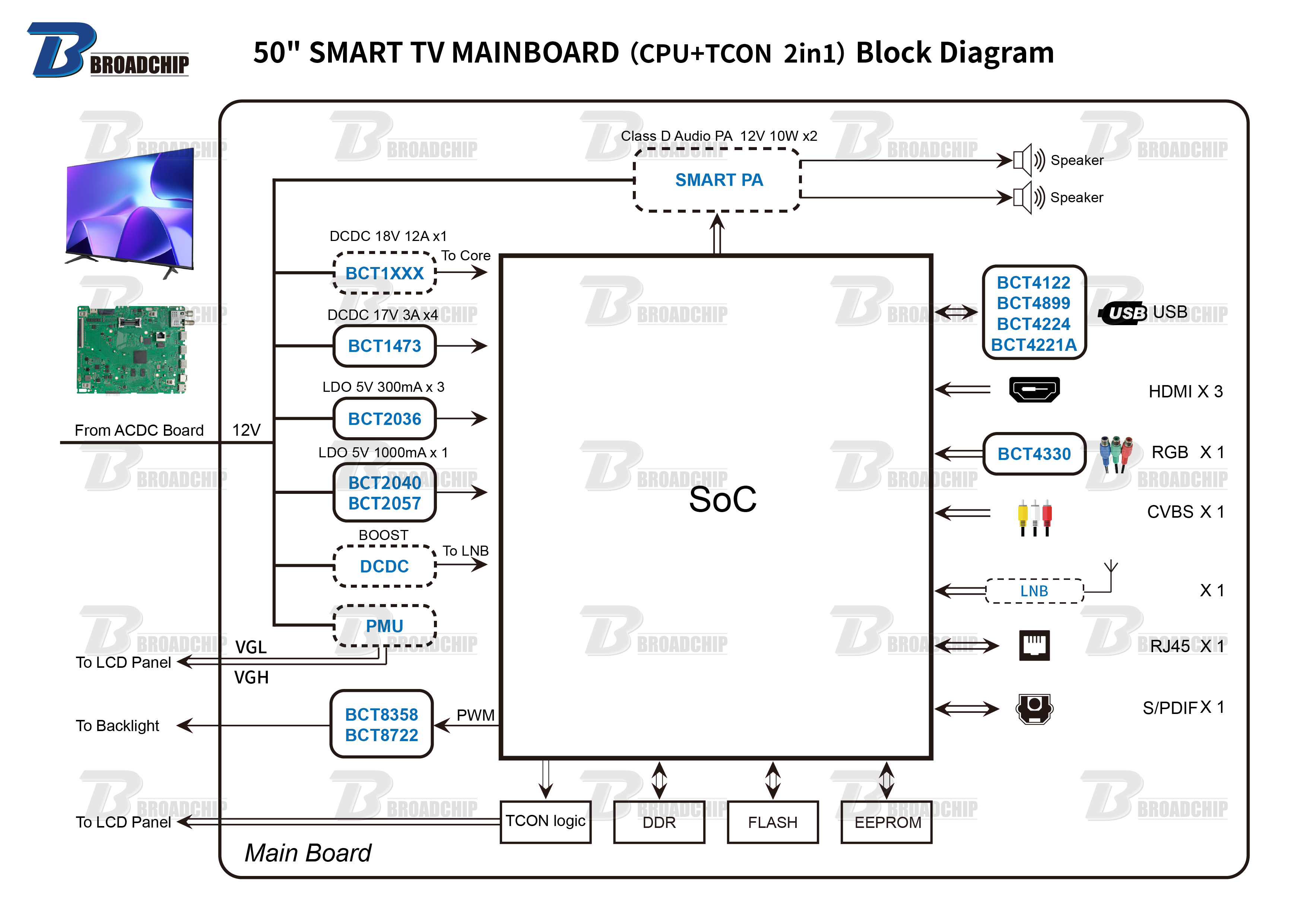50 SMART TV MAINBOARD（CPU+TCON  2in1）Block Diagram.png